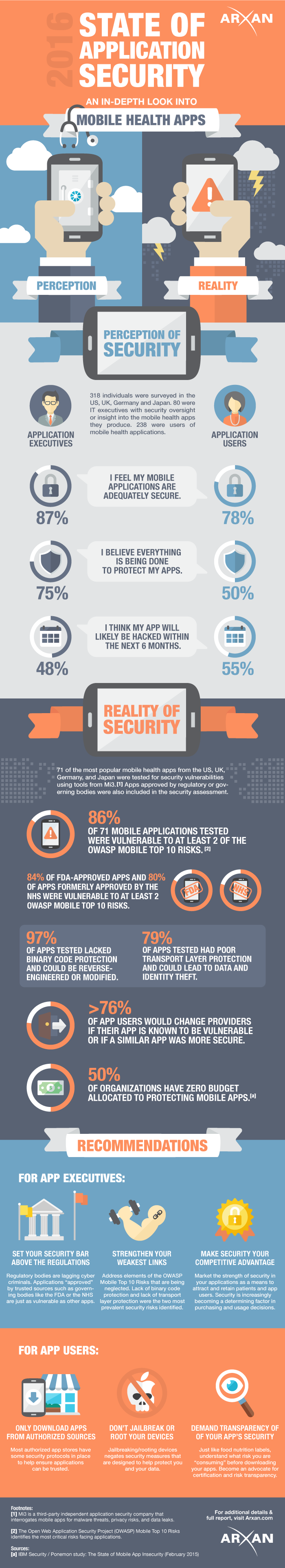 Arxan_State_of_Application_Security_Healthcare_infographic