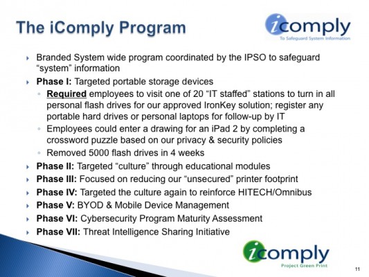 The iComply program implemented over phases, helps create a culture that is more privacy-conscious and data-protective. Courtesy of Meredith Phillips.